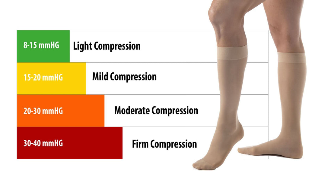 Women's Over The Calf Compression Socks | Leg Comfort & Circulation Support (1 Pair)